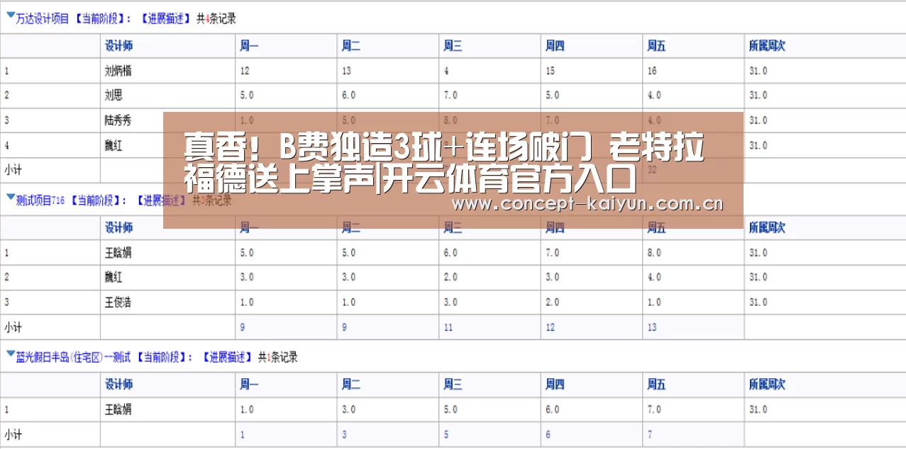 真香!B费独造3球+连场破门 老特拉福德送上掌声|开云体育官方入口(图2) 开云体育直播